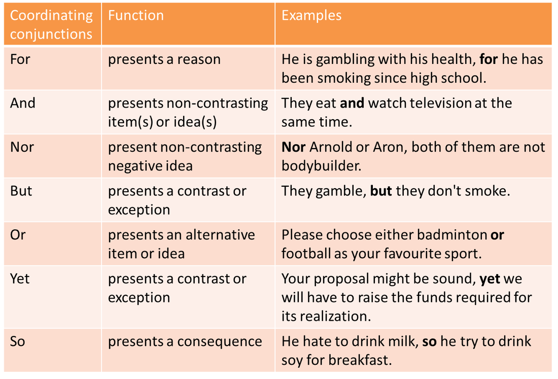 Conjunctions Compound Sentences Worksheets