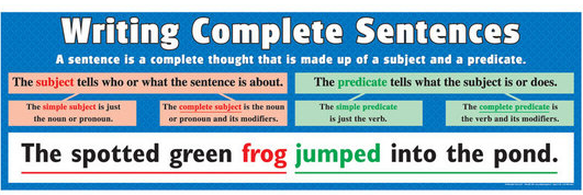 Simple Sentence Mrs Mackay S English Language Arts